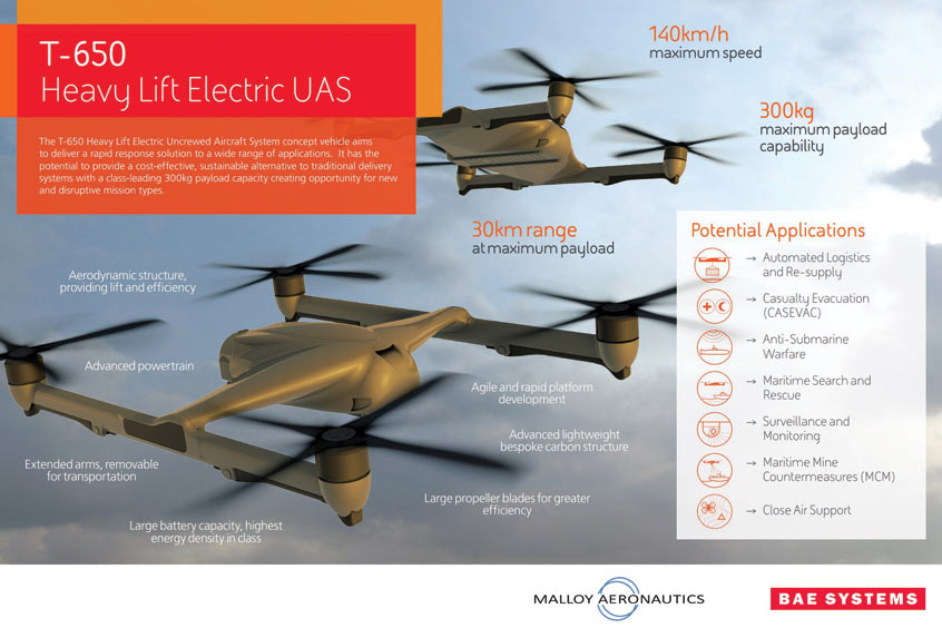 T-650 electric UAS concept. (Photo: BAE Systems)