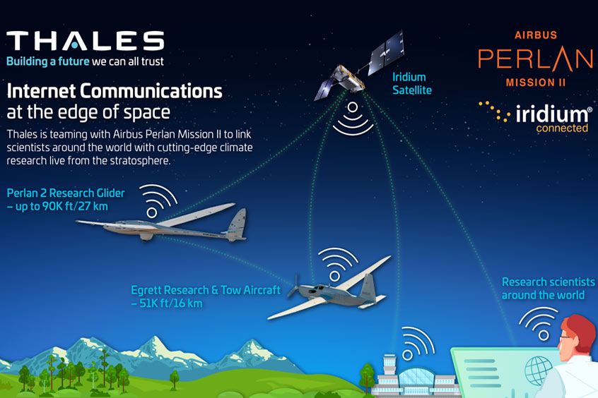 The Perlan 2 glider will be fitted with the FlytLink Thales Iridium Certus based satellite communications (satcom) system. (Photo: Thales)