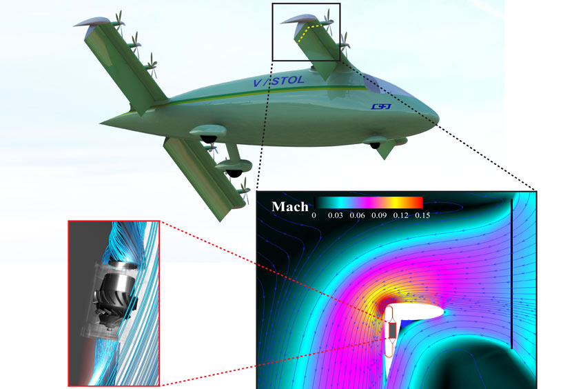 The eV/STOL vehicle hovering with deflected slipstream turned downward by coflow jet flap. (Photo: Co Flow Jet)