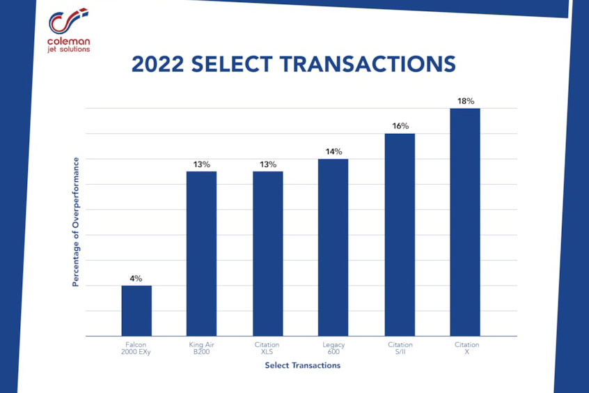 Coleman Jet Solutions' 2022 select transactions.