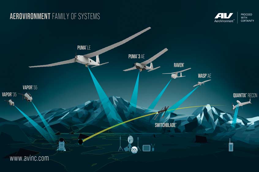 AeroVironment’s family of systems provide multi-mission capabilities for defense and commercial customers, and precision strike at the battlefield’s edge. (Graphic: AeroVironment)